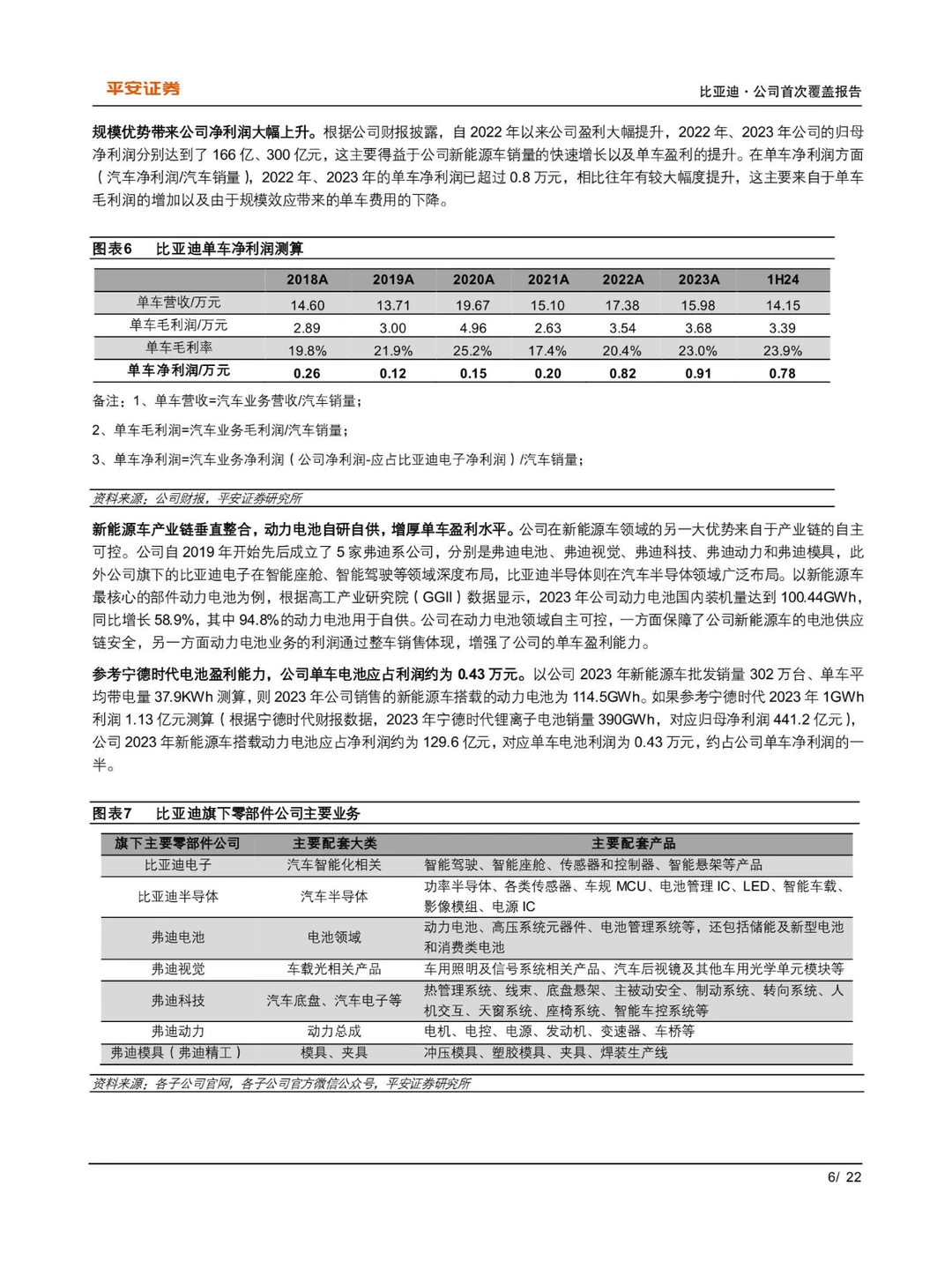 2024比亚迪研究报告