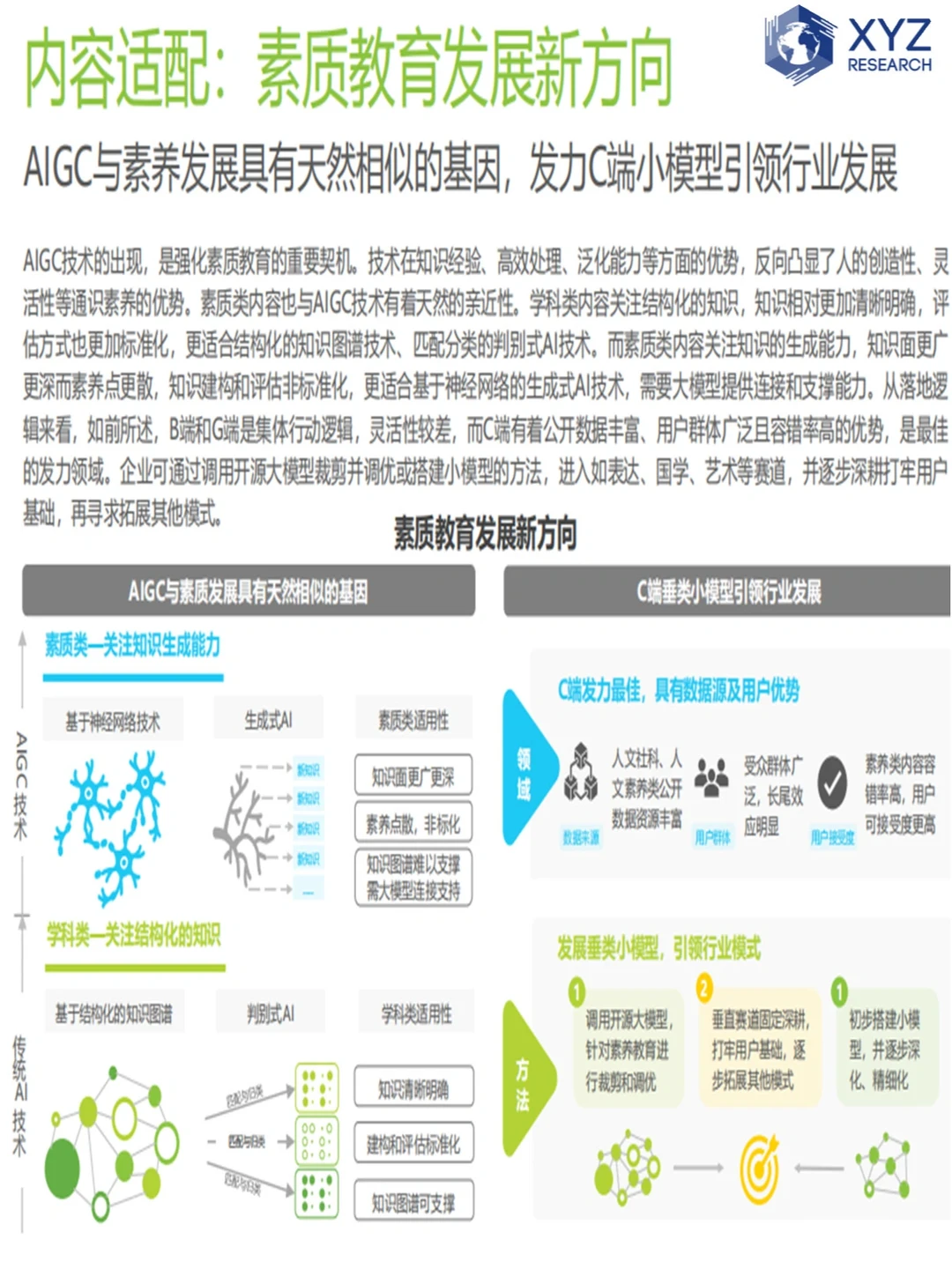 ?AIGC教育行业报告：教育新趋势?