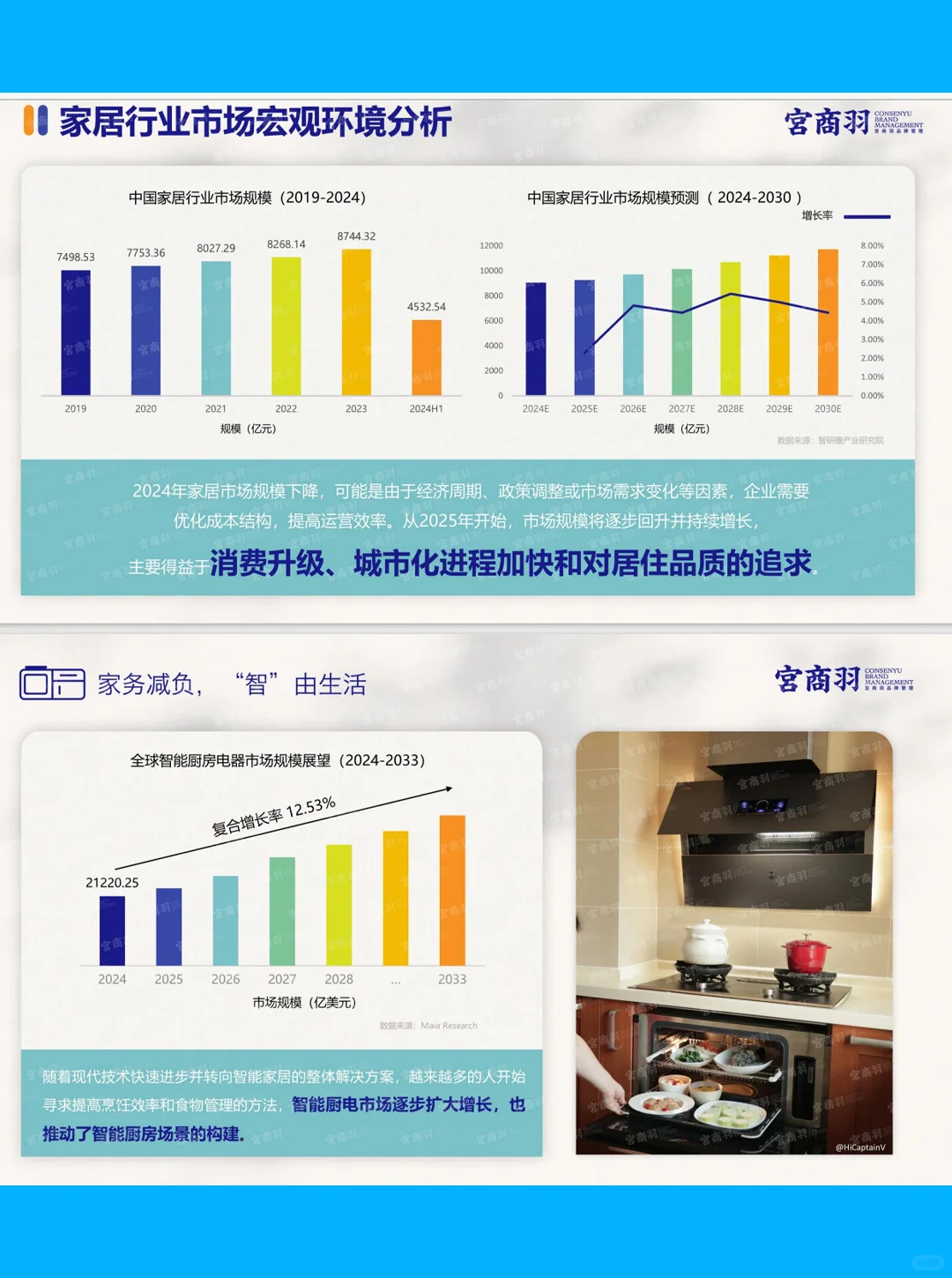 63页报告| 2025家居行业场景化消费趋势