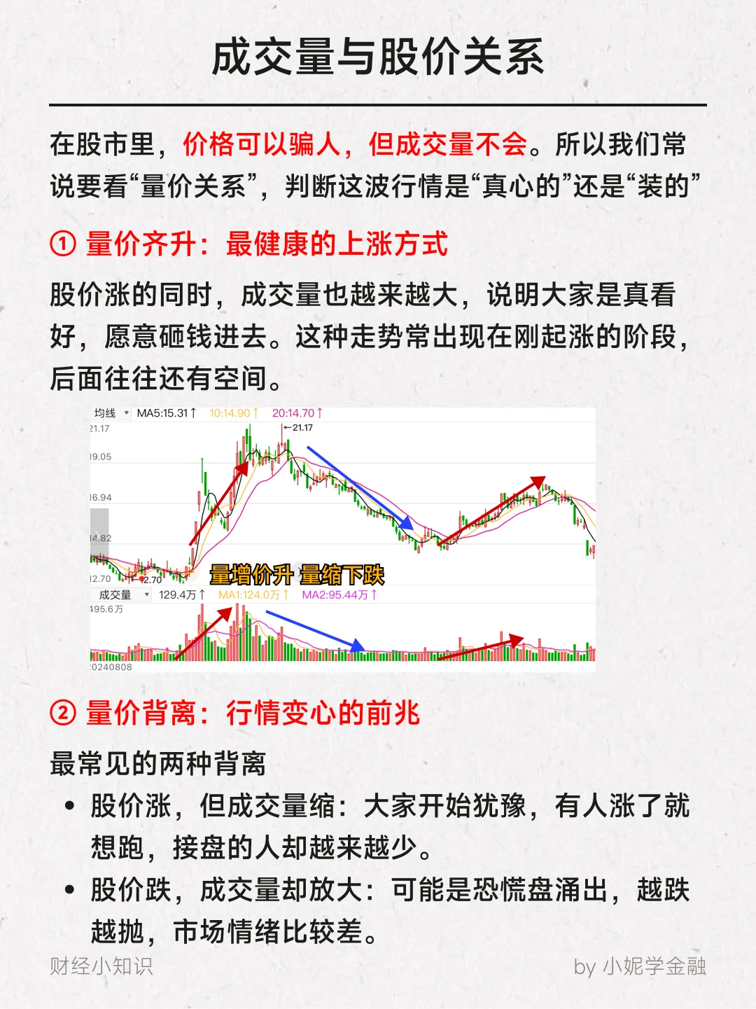 3分钟看懂股票成交量? 量价关系。