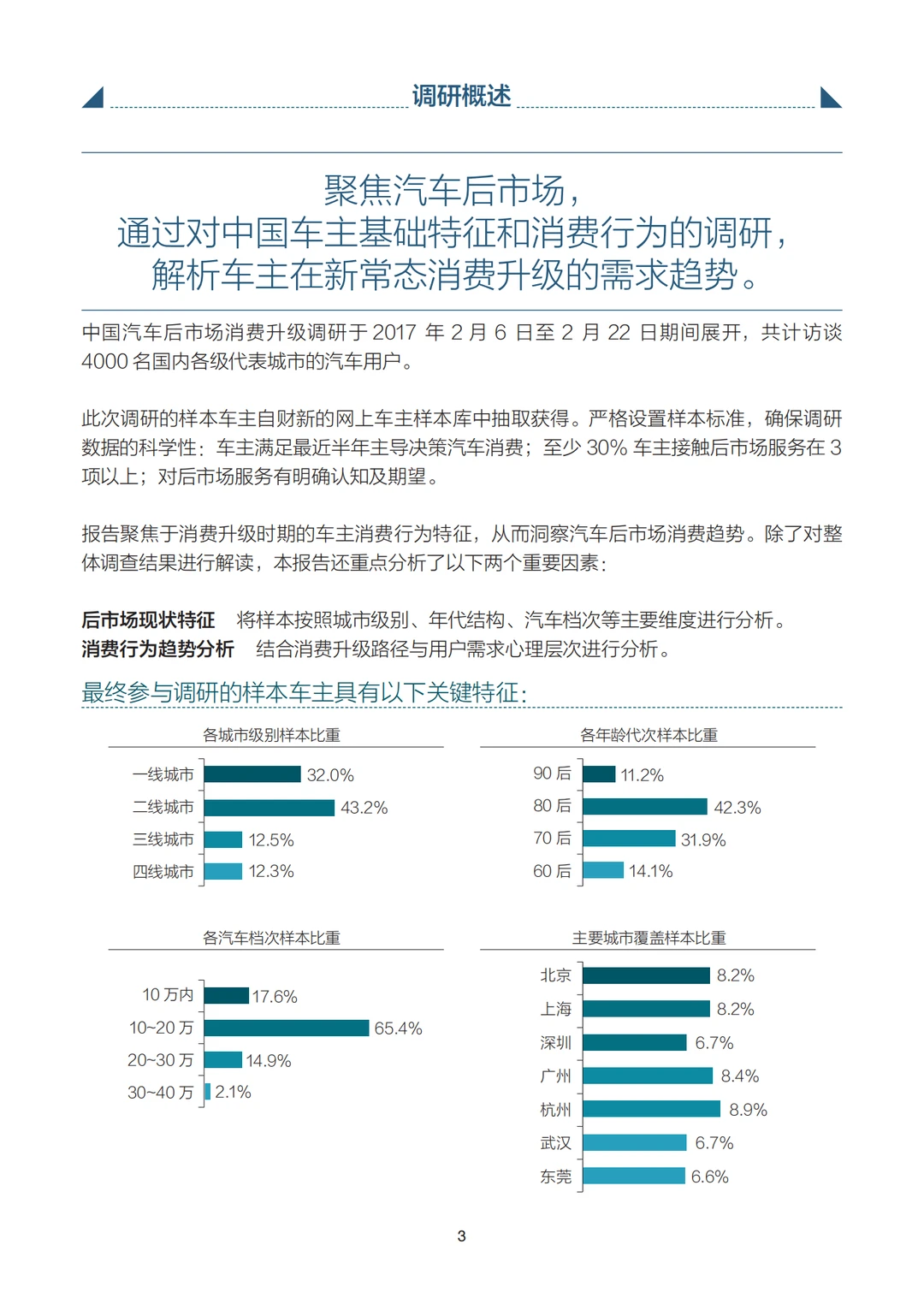 汽车后市场消费升级 | 从“量”到“质”的转变