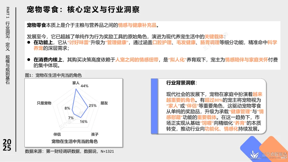 2025宠物零食爆火！千亿赛道藏这些机会?