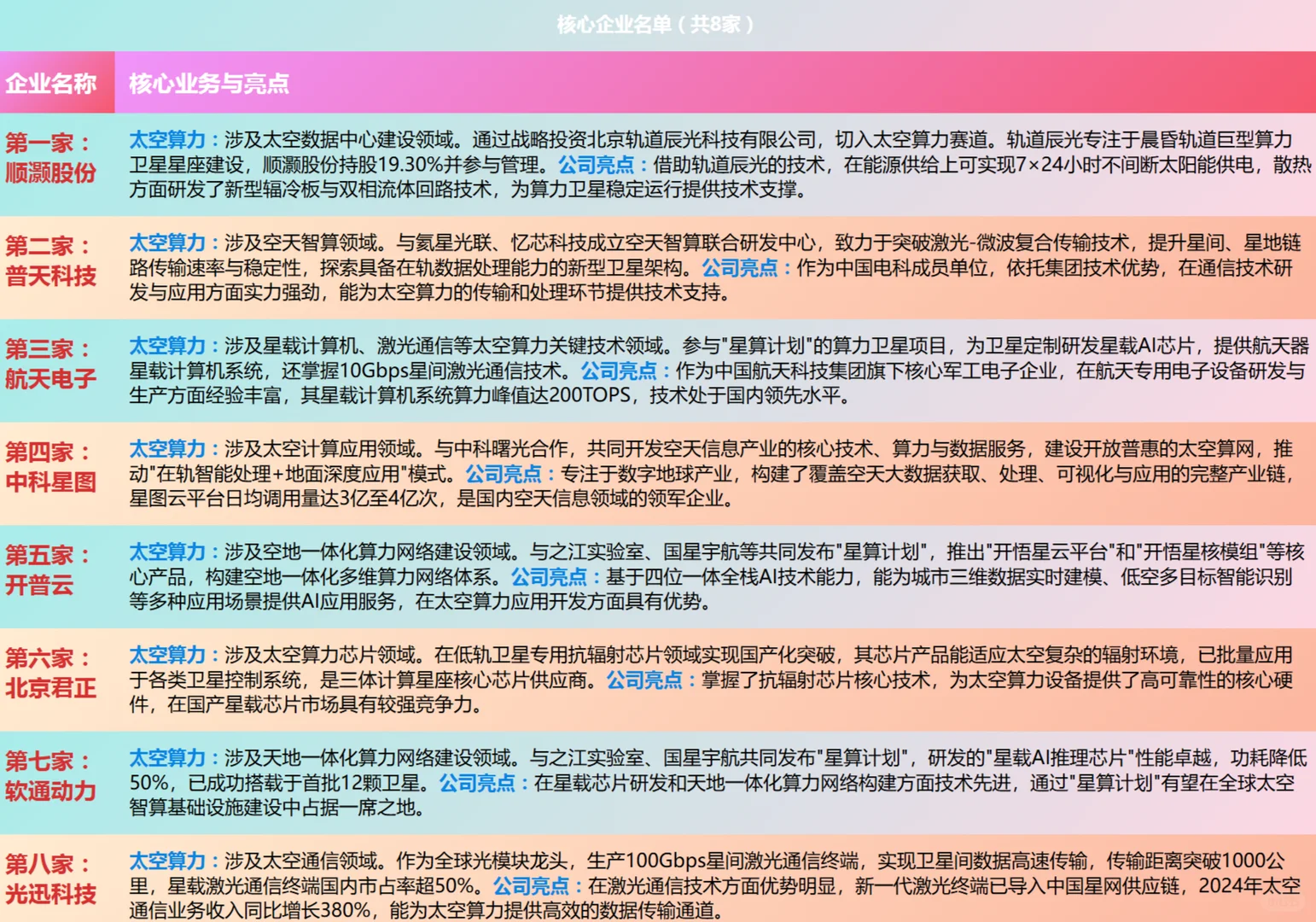?太空算力爆发！附太空算力概念梳理