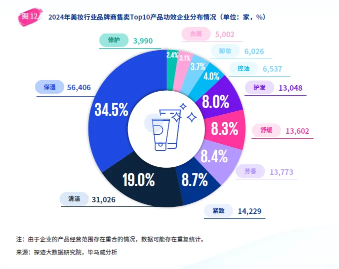毕马威2025中国美妆市场报告
