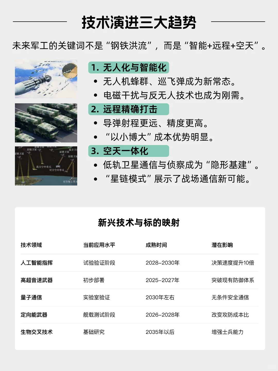 每天看懂一个风口产业——国防军工