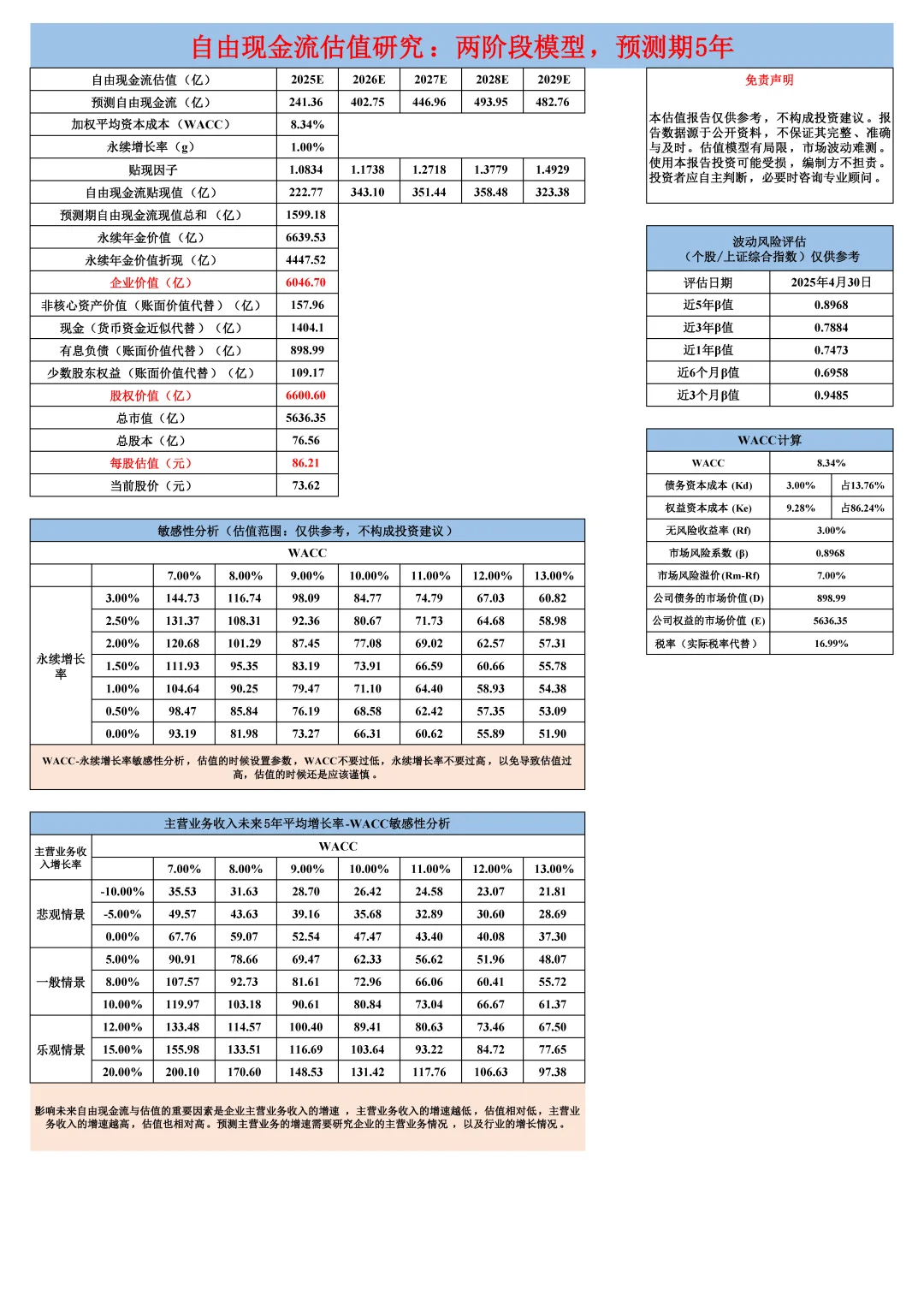 美的集团-自由现金流估值研究手册-2024年报