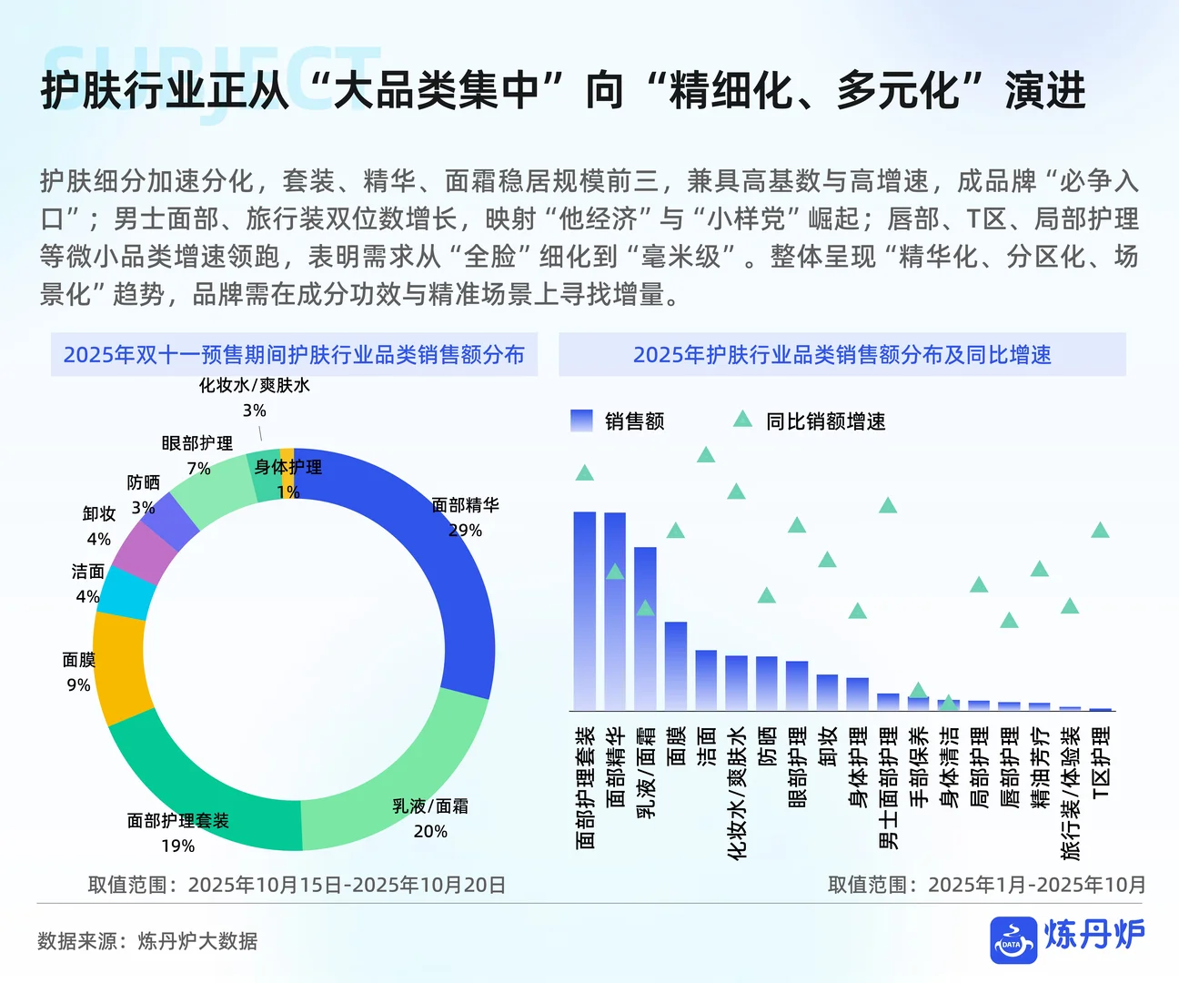 2025双11线上销售数据复盘