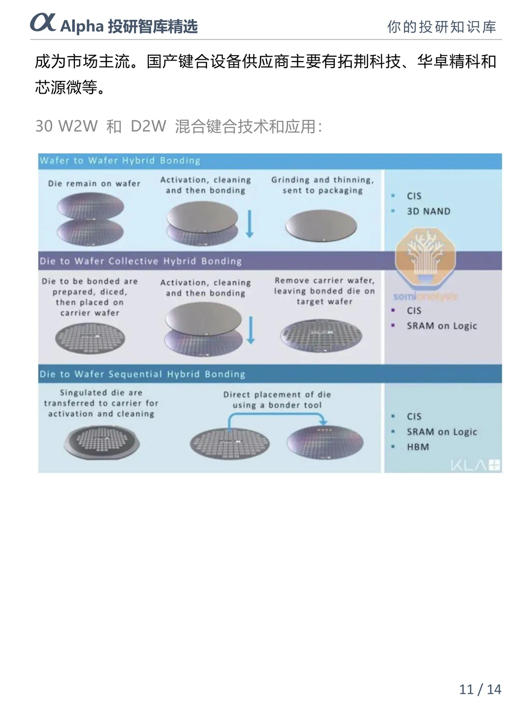 AI 算力爆发！先进封装成国产芯片破局关键