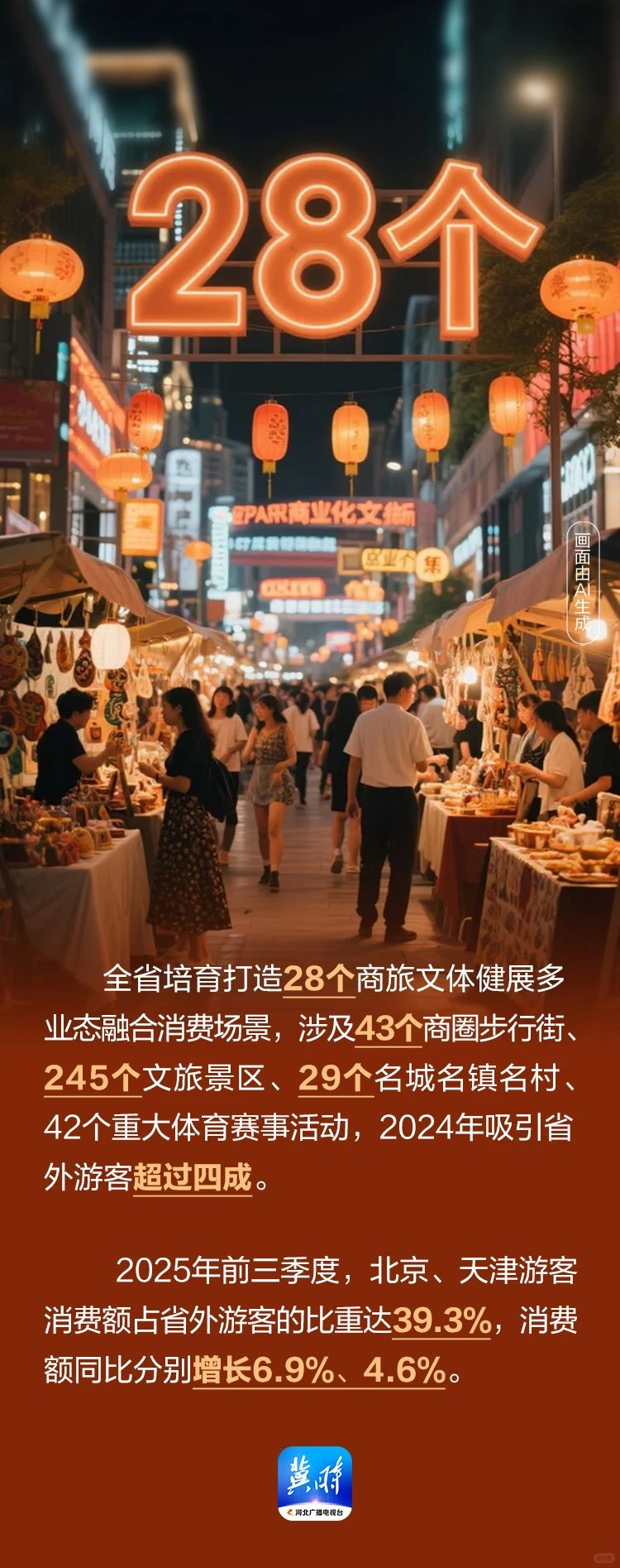 AI海报·数说“十四五”河北答卷