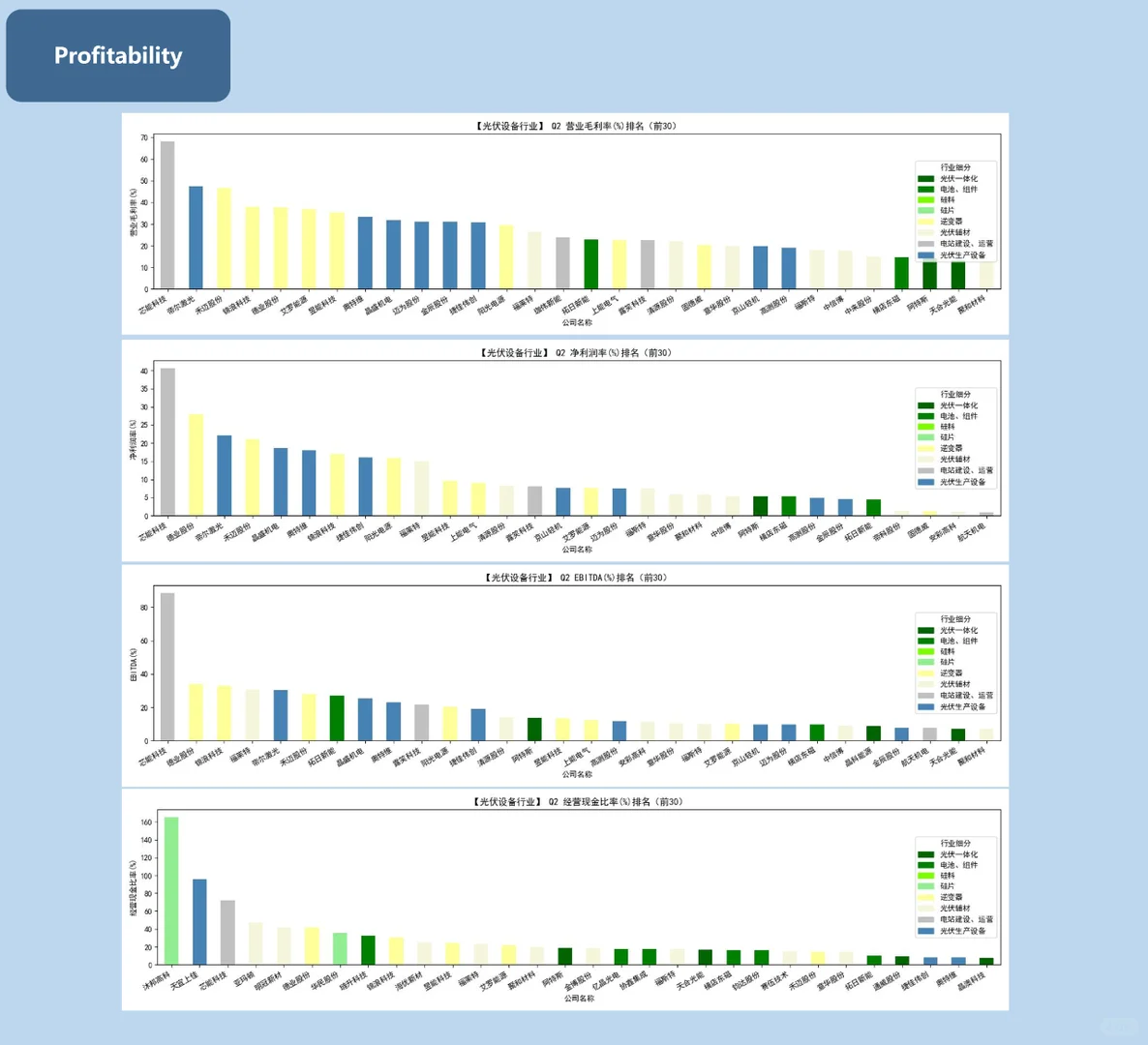 光伏设备行业投资分析【2024年Q2】第一部分
