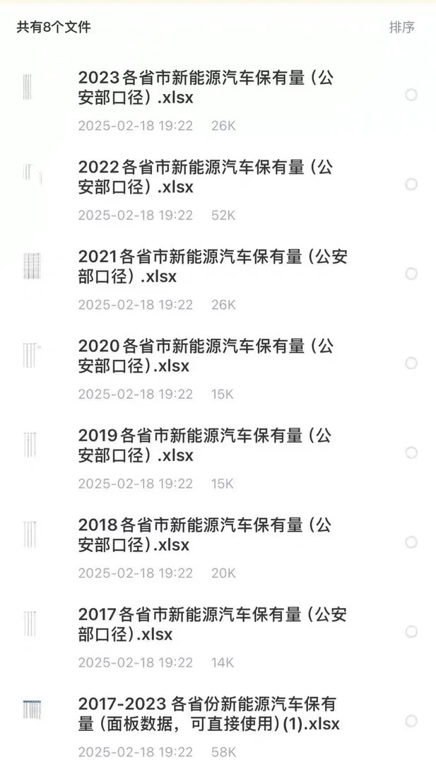 2017-2023年各省市新能源汽车保有量数据