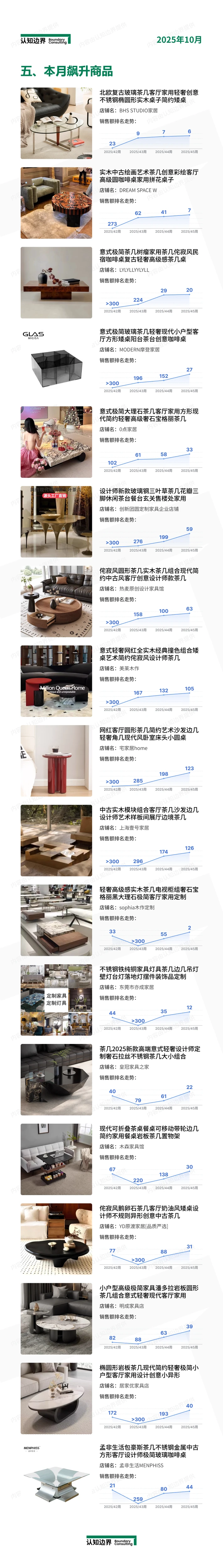 11月认知边界行业报告 茶几 住宅家具