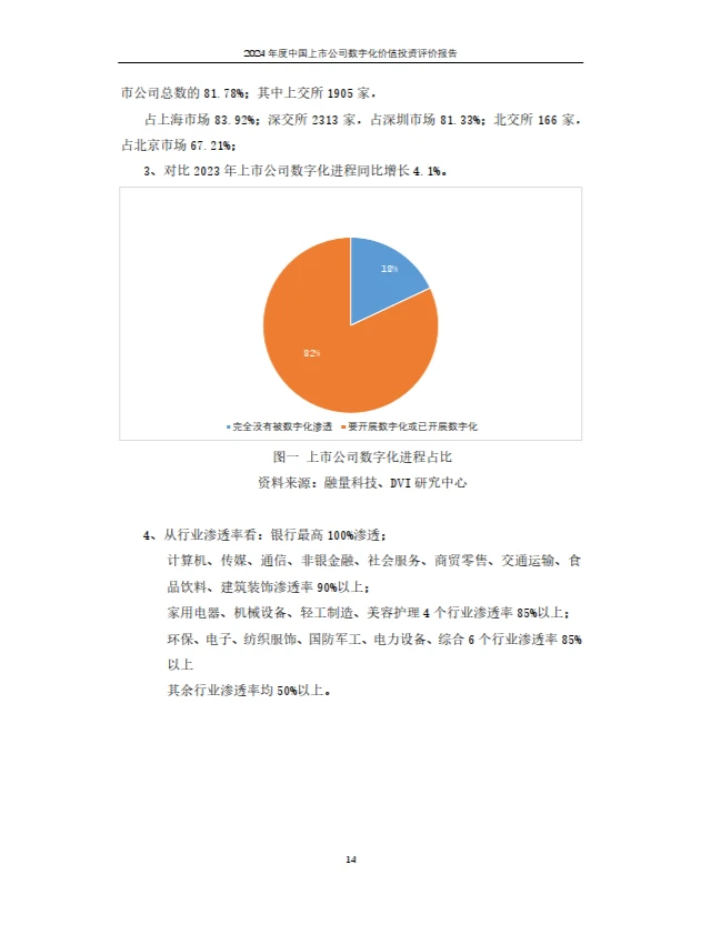2024年上市公司数字化价值投资报告