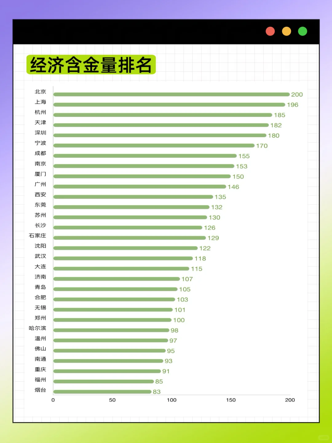2025年主要城市高质量发展排名新鲜出炉