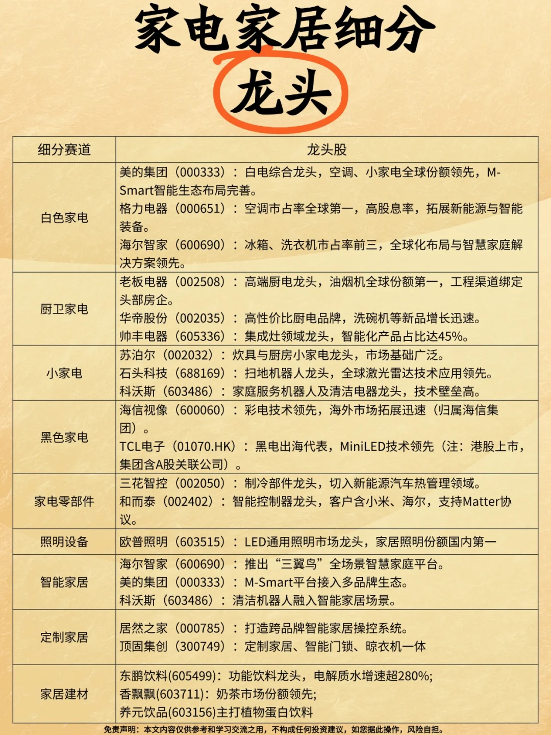 ‌中国家电家居行业精华速览 | 投资必看