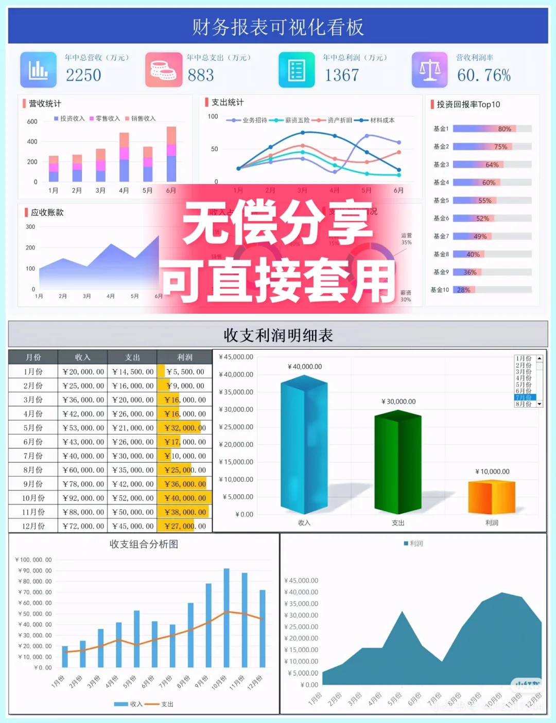 89套漂亮又实用财务分析可视化图表