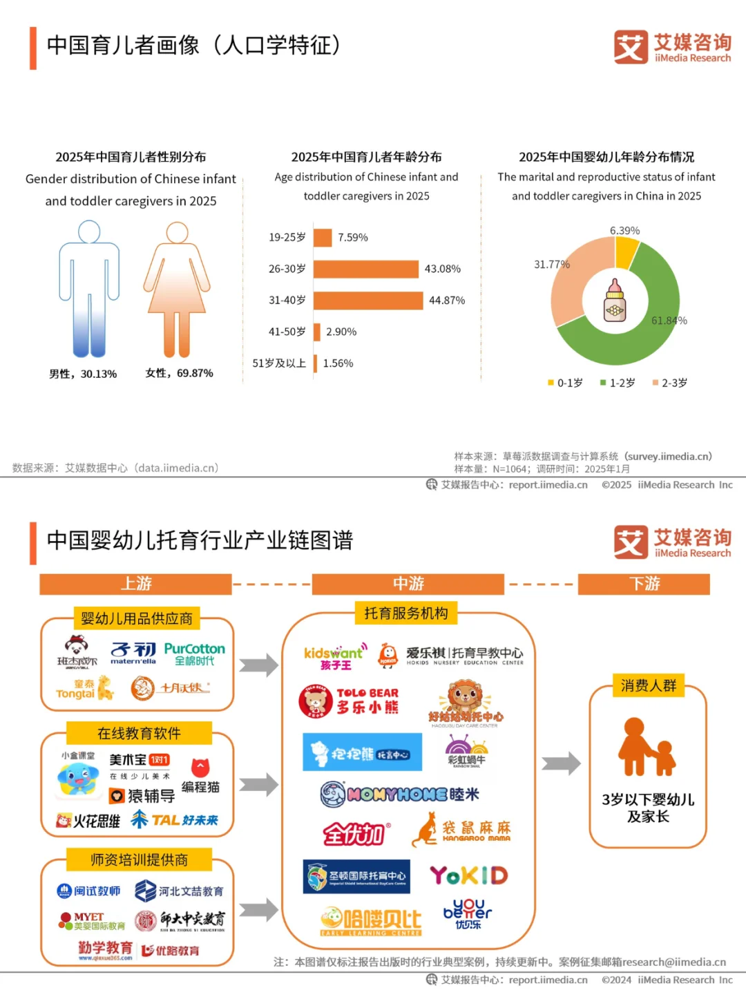托育行业深度洞察！海量数据 + 趋势分析