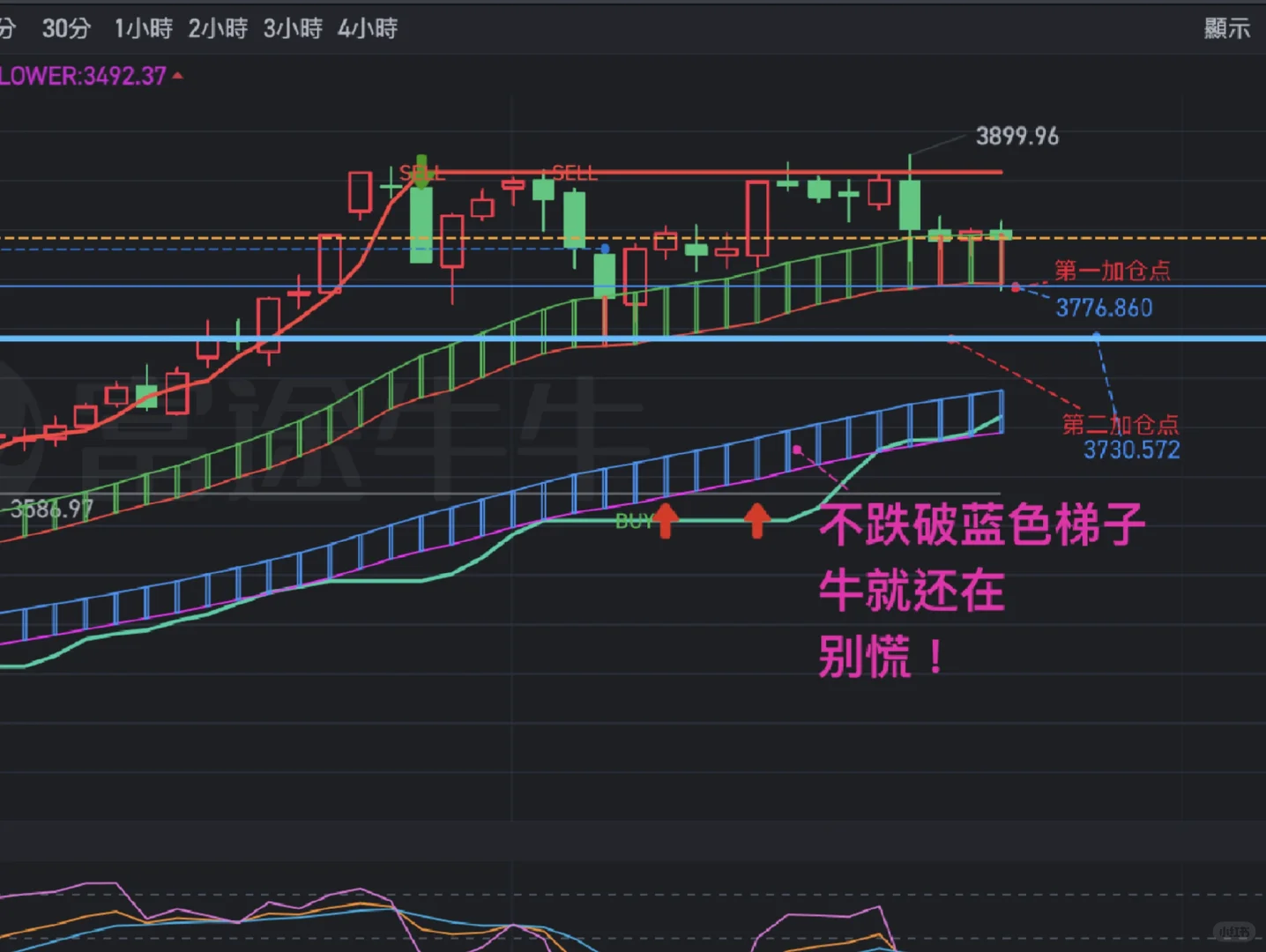 9.23 A股大盘技术分析！