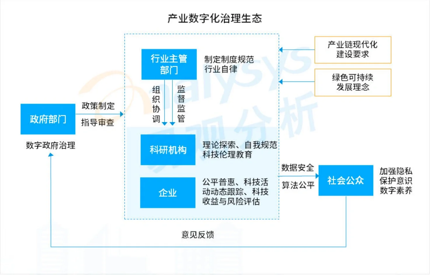 【重磅报告】易观：数字经济全景白皮书（2篇）
