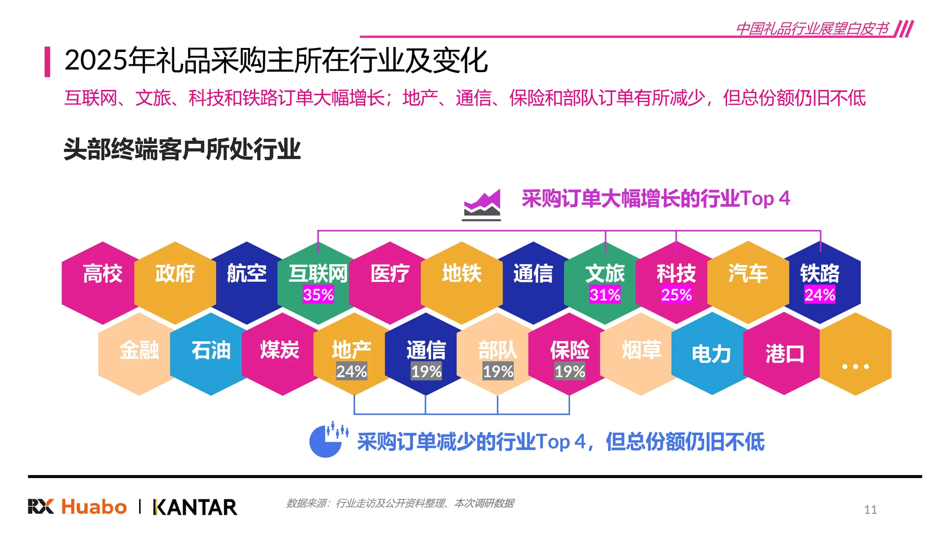 礼品赛道?2026礼品行业展望报告