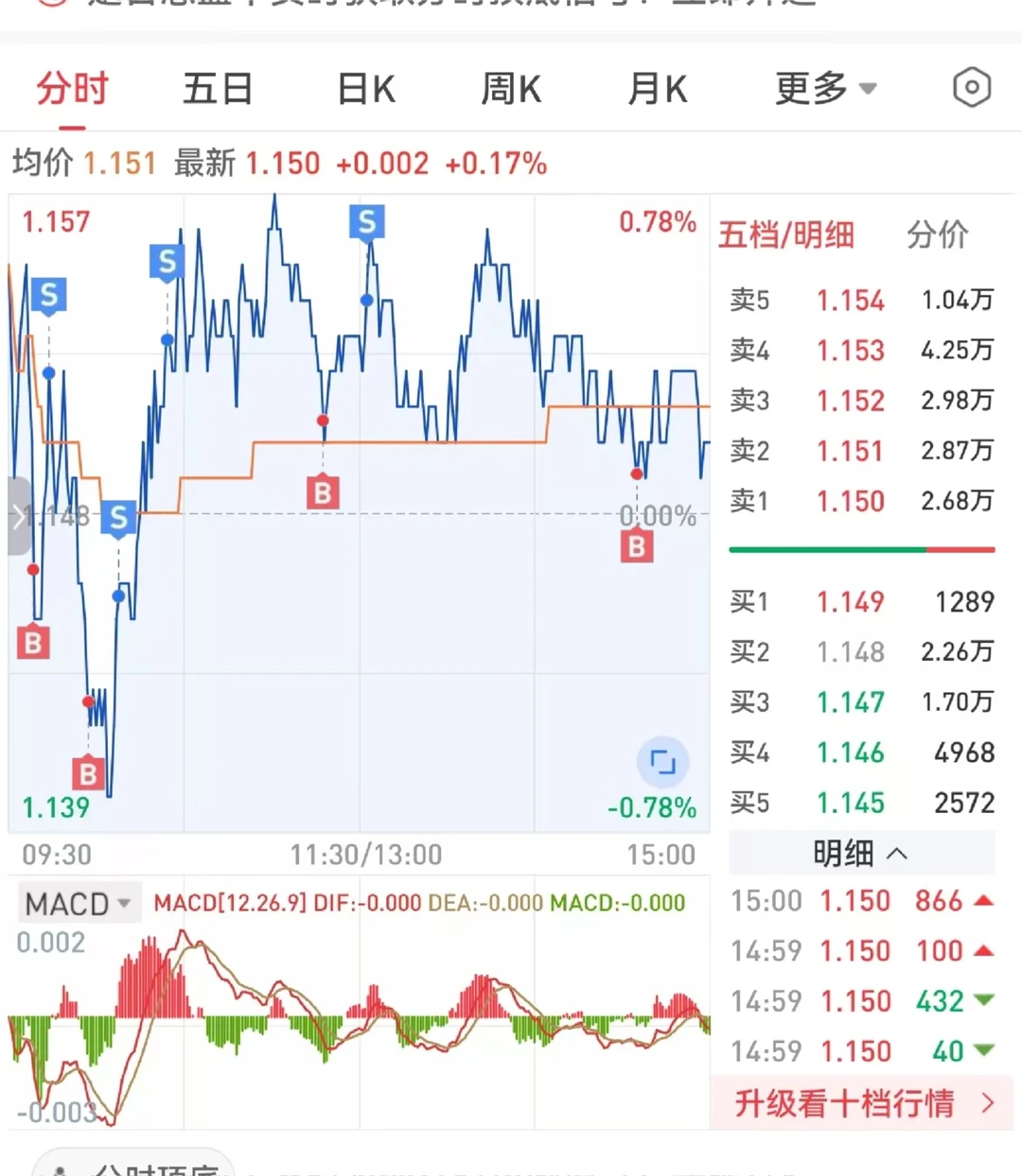 ETF可以试试滚动交易法