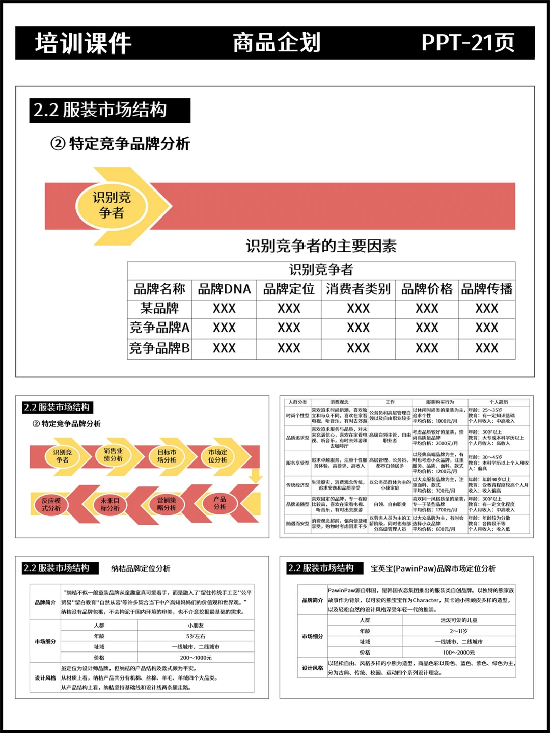 商品企划课件丨服装产业现状分析