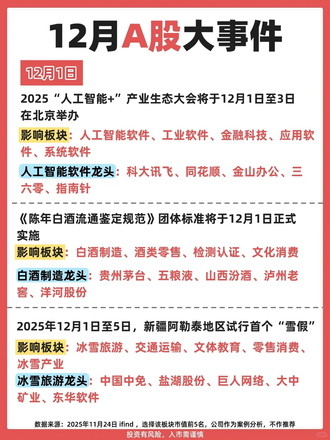速收12月A股大事件