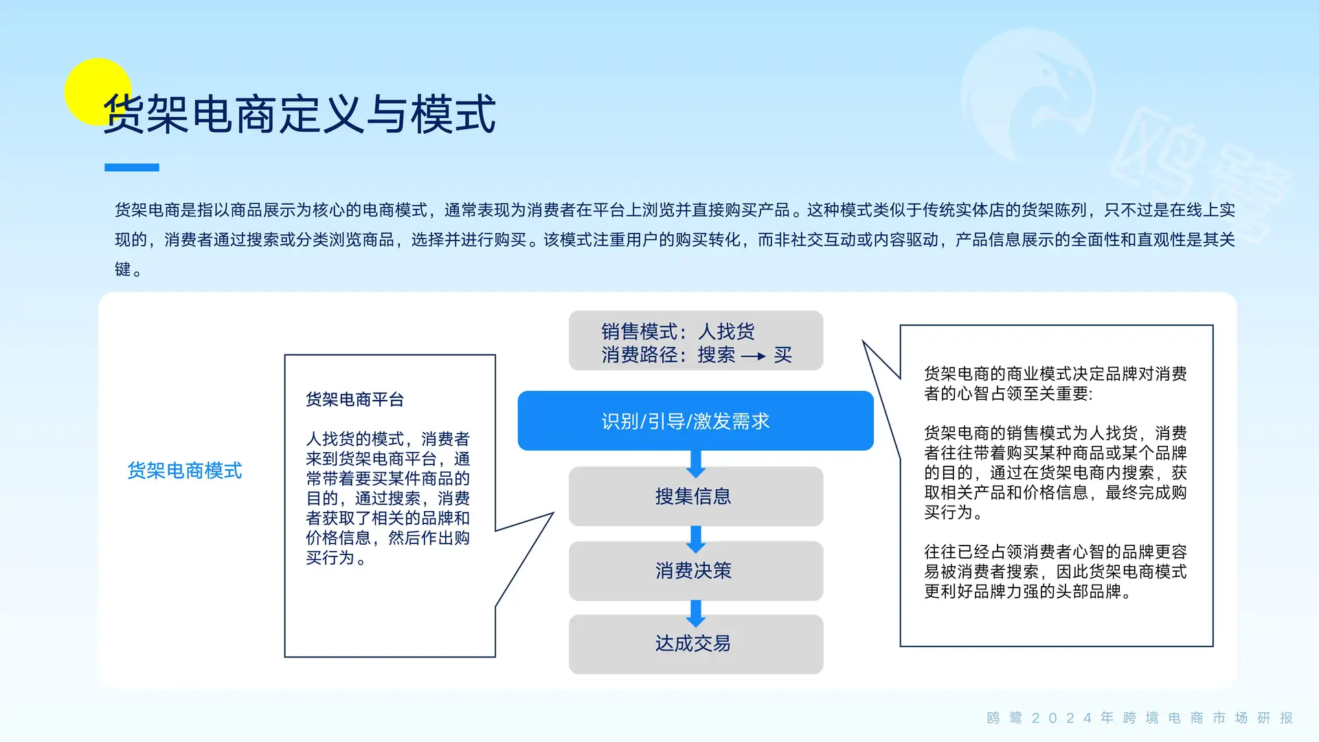 ?2024跨境电商爆品趋势大揭秘！