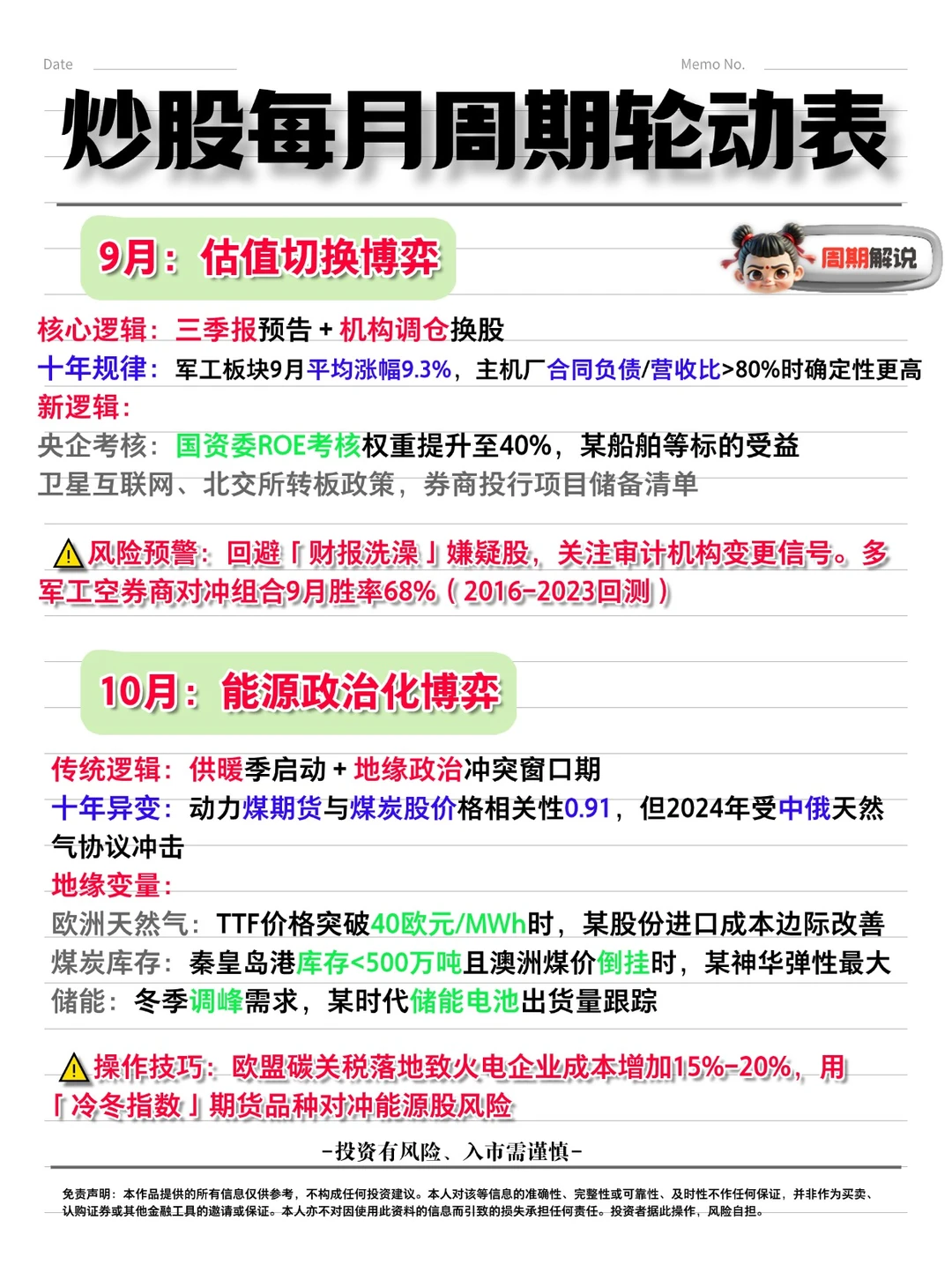 近十年每月周期轮动-小白进阶