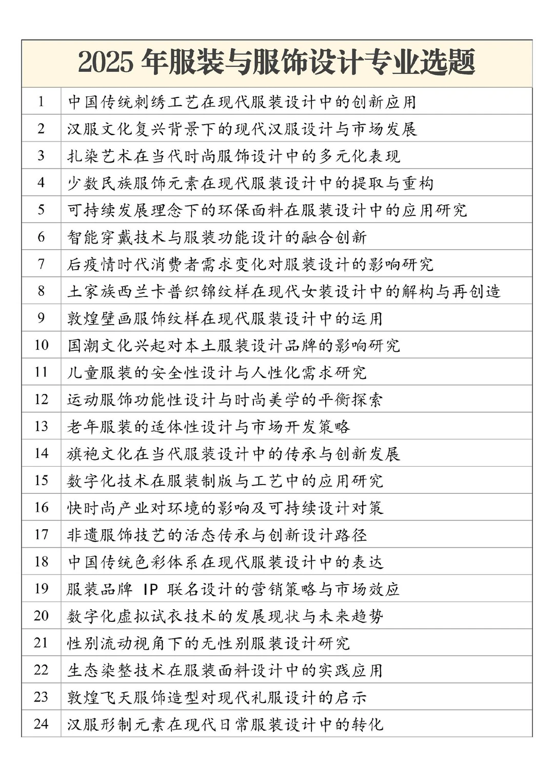 2025服装与服饰设计专业毕业论文选题