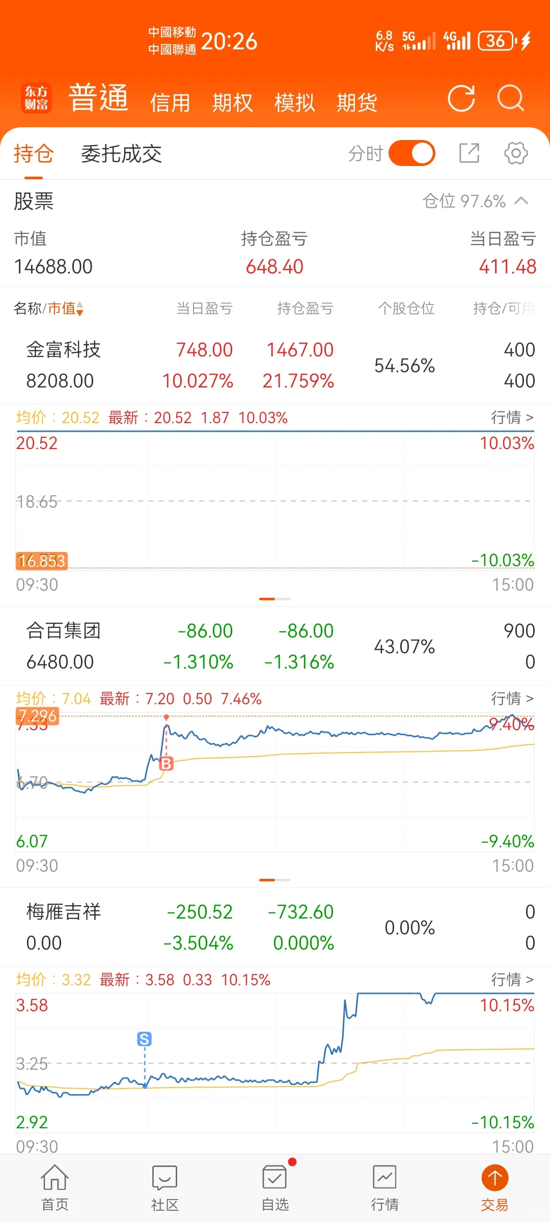 一万九十七个涨停一个亿