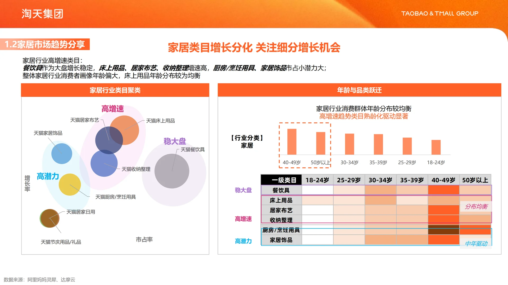 家装家居行业解决方案