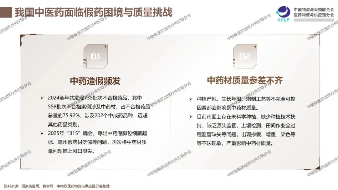 我国中医药供应链发展报告2025-问题趋势篇