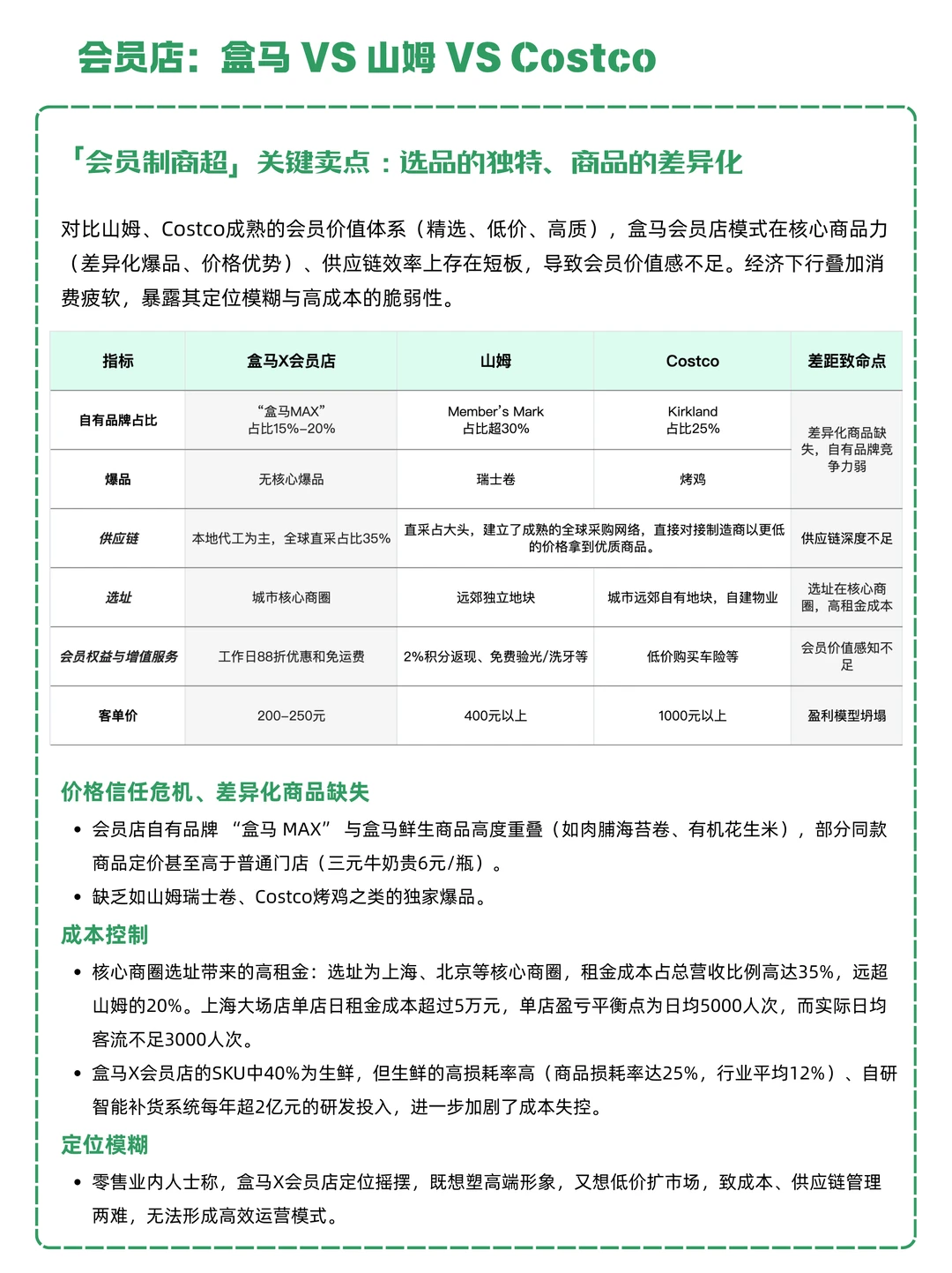 关掉会员店，高端转下沉，盒马活得更好了？