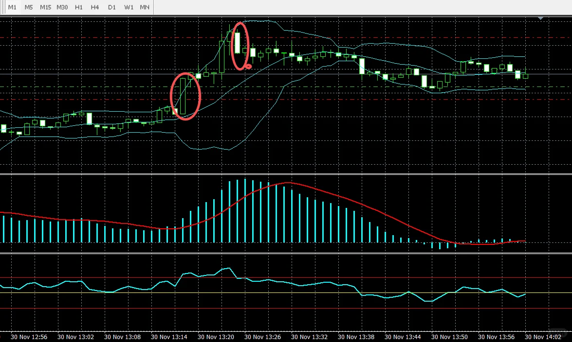 挑战10000笔交易，目前177笔