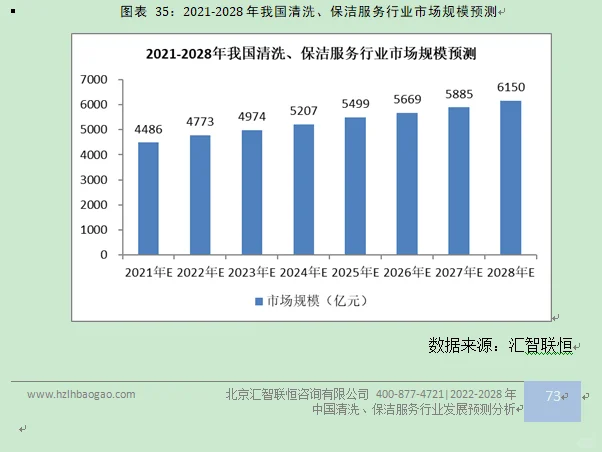 保洁服务行业市场研究与发展前景预测报告