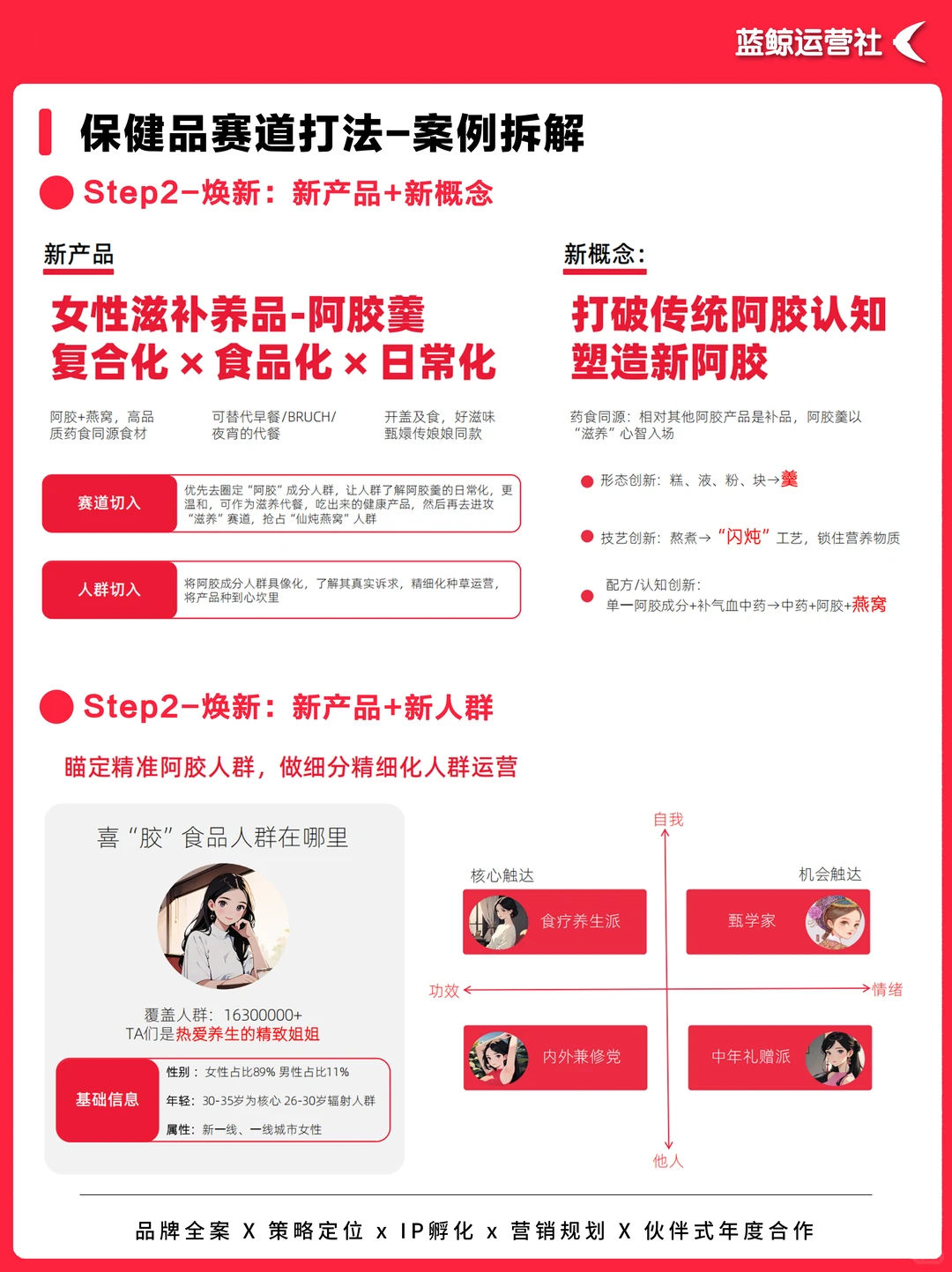 营销热点｜如何抢占“精致养生”新市场？