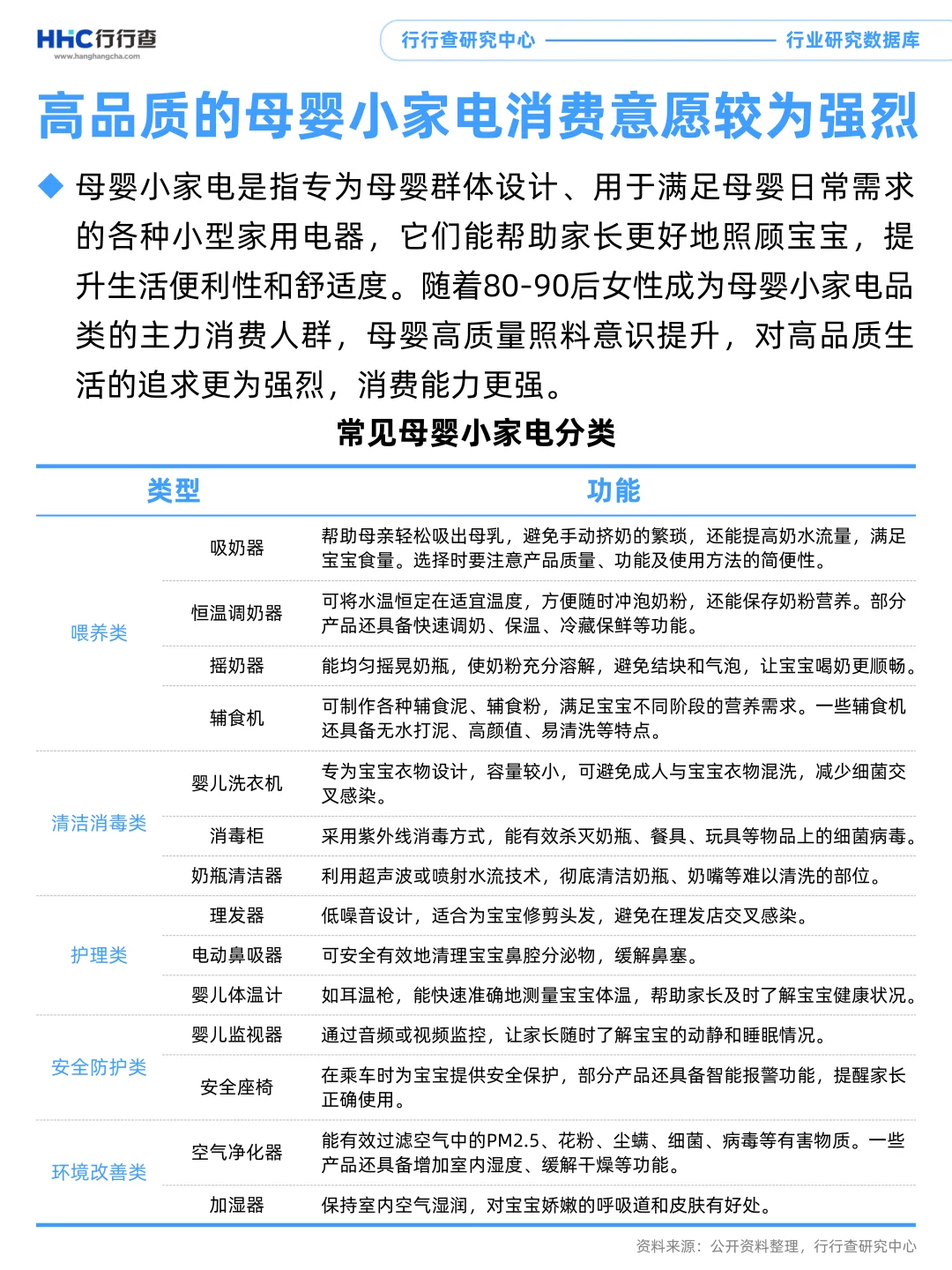 3分钟看懂行业：育儿产业细分市场—母婴