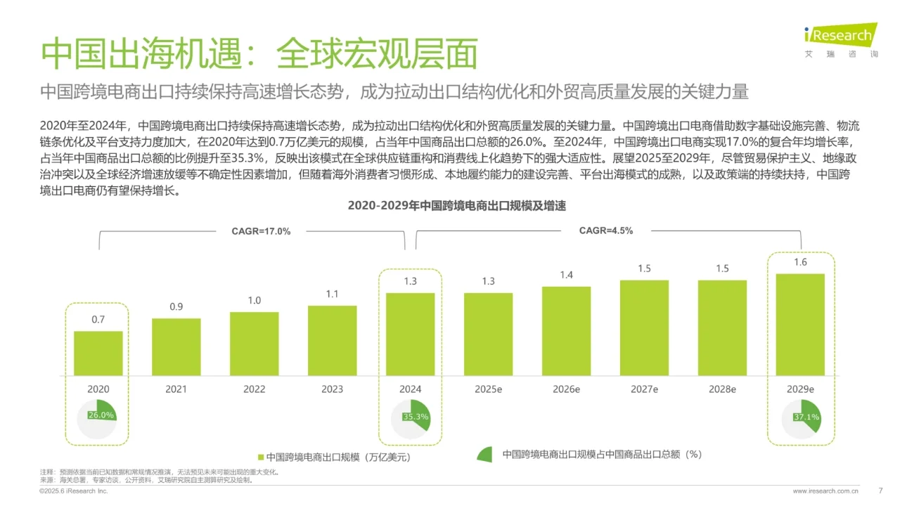 中国跨境电商SaaS市场行业报告
