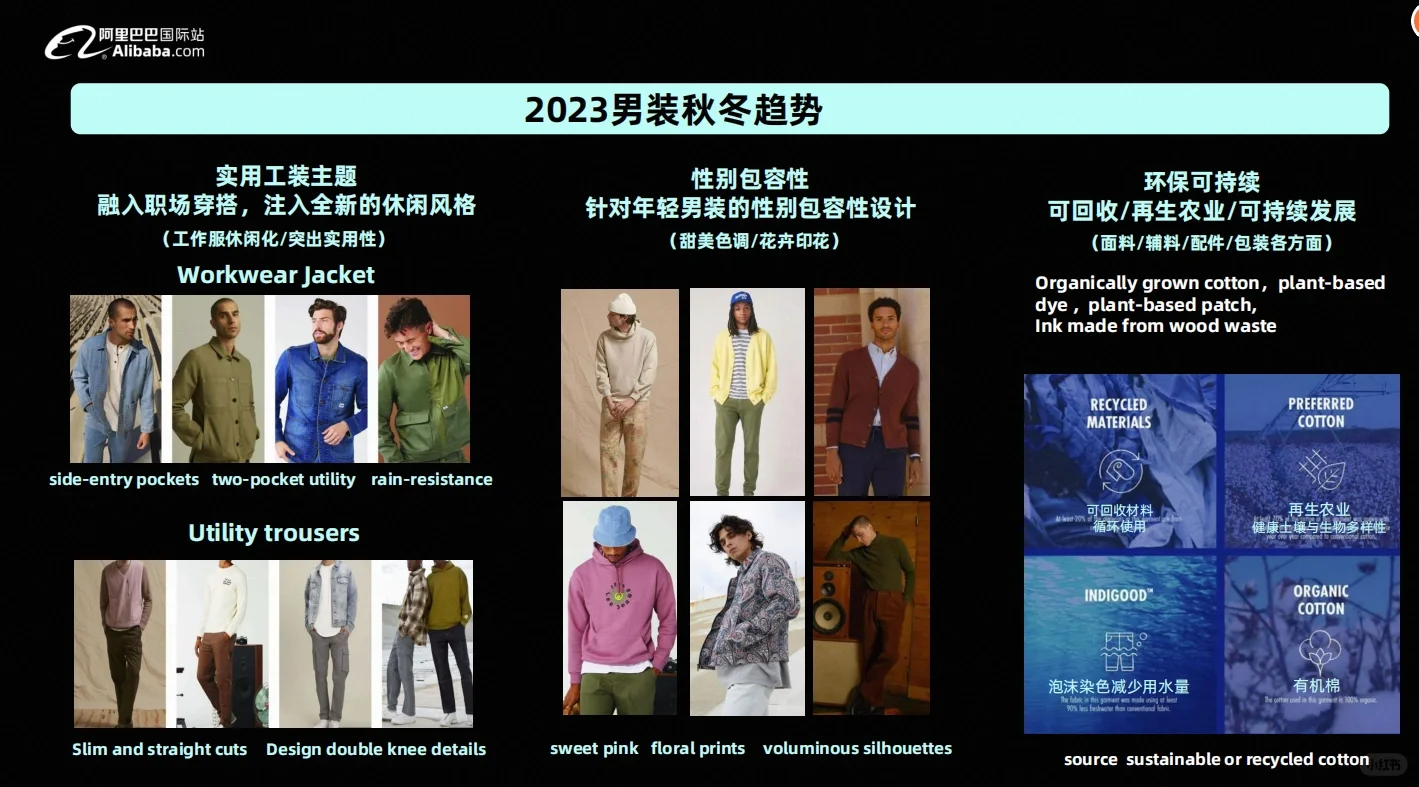 阿里国际站最新秋冬服装行业趋势报告