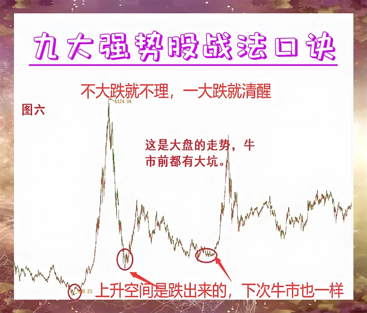 百试百灵的选强势股九大秘诀，试了直接躺平