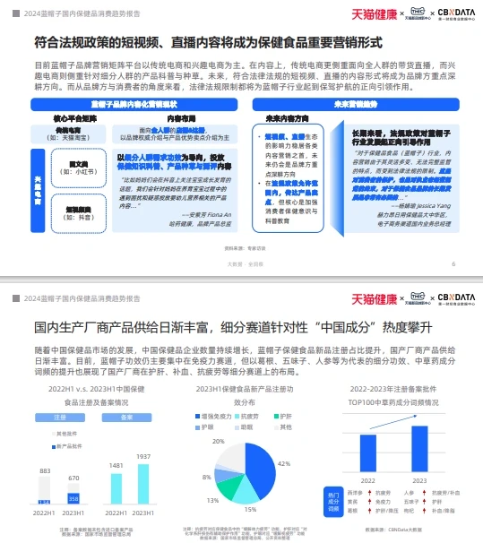 一起读研报｜2024大健康产业发展趋势