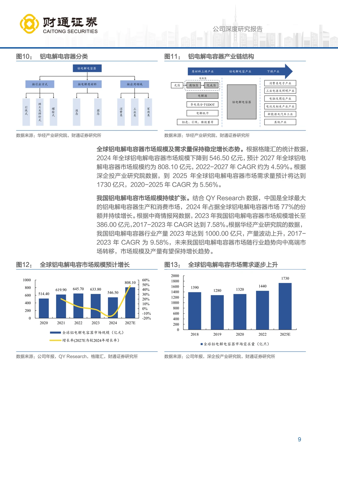 艾华集团研究报告：铝电解电容龙头利润拐点