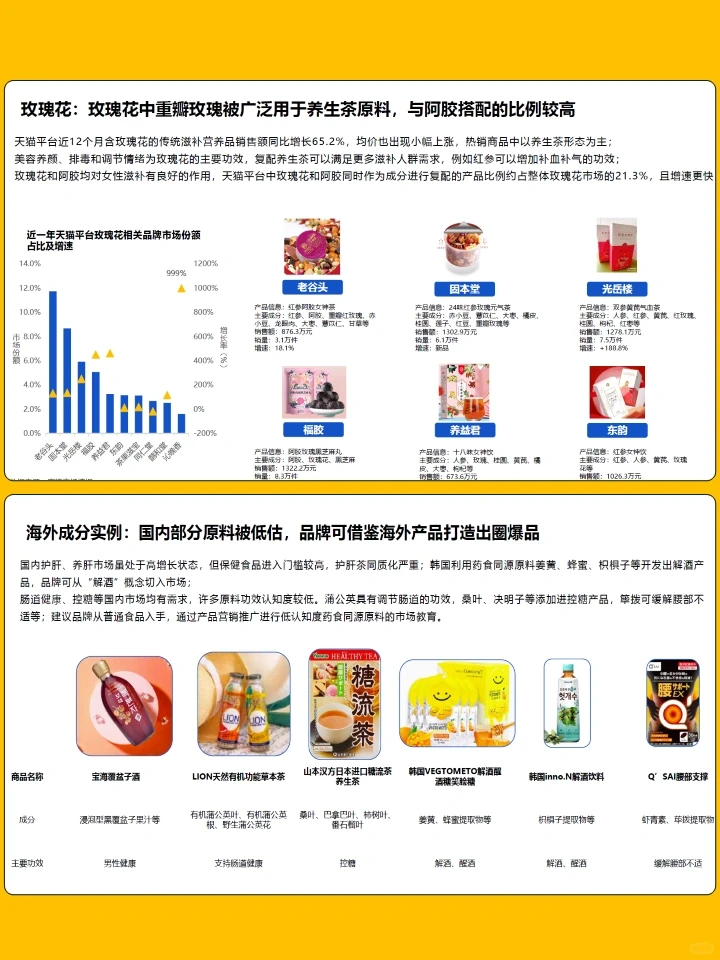 关于2024年滋补保健品行业的研究报告
