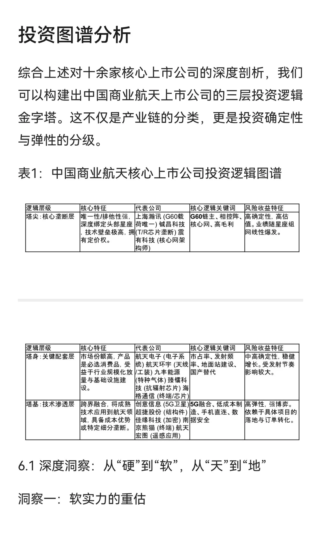 中国商业航天产业深度全景报告