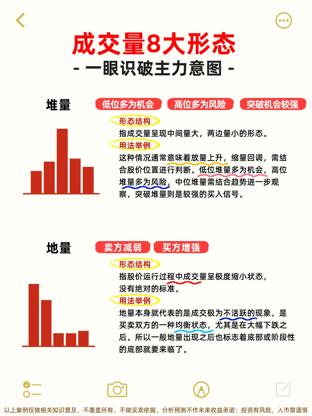 一眼识破主力意图！成交量是关键