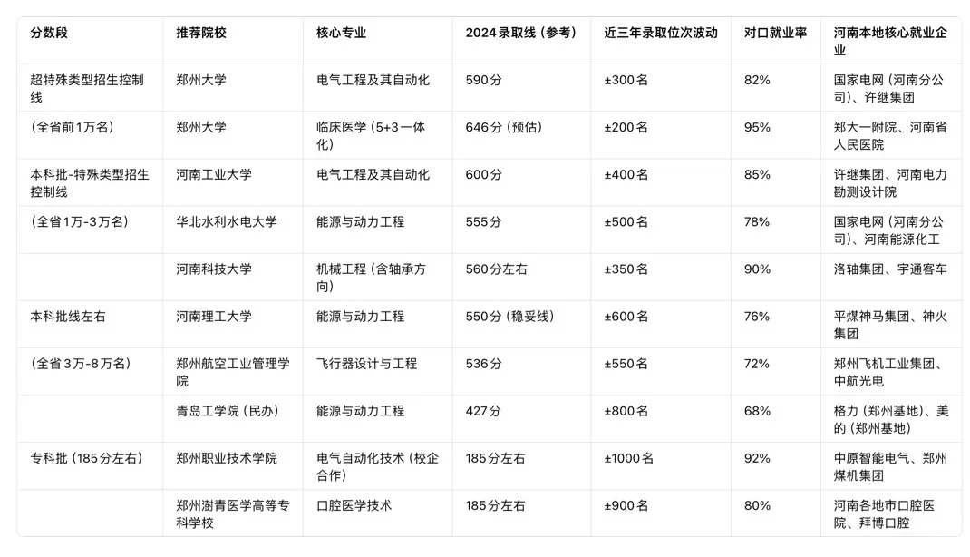 河南考生志愿填报指南：高就业率专业这样选