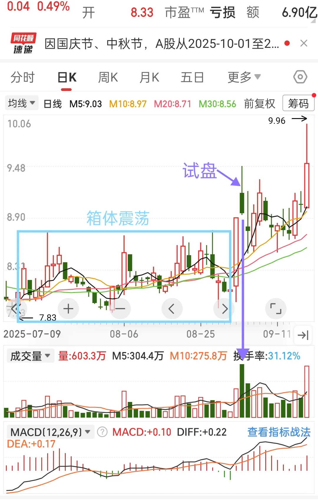 【量能】➕【试盘】逻辑
