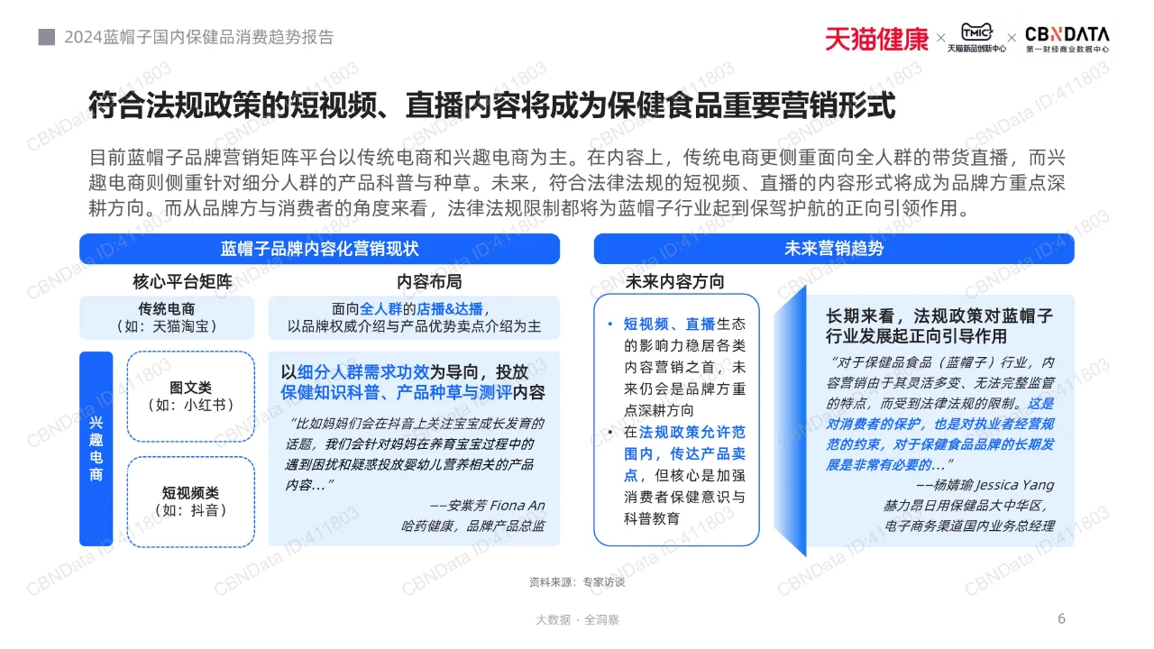 2024蓝帽子国内保健品行业消费趋势报告