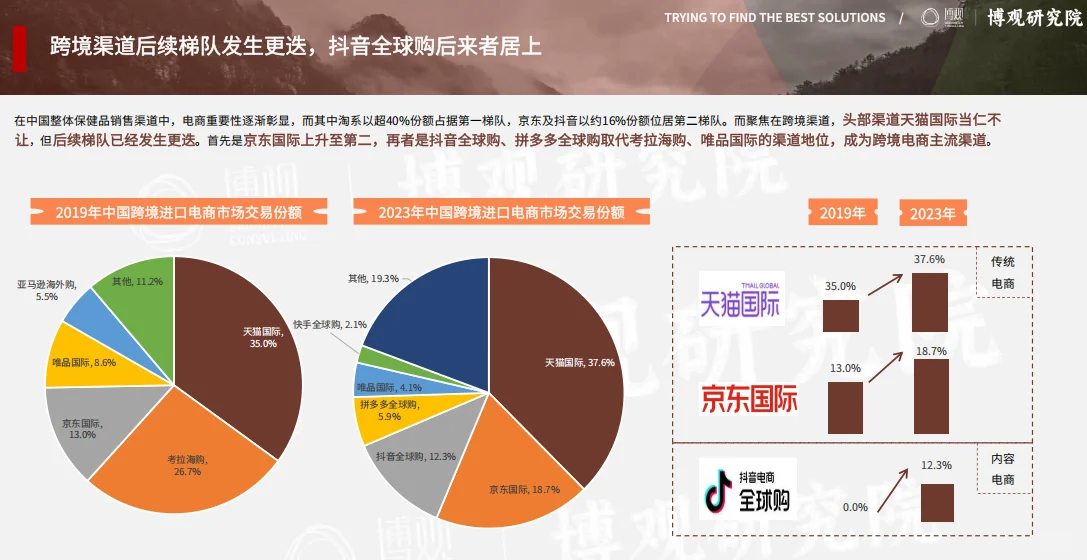 挖到宝了！跨境进口保健品市场大揭秘✨